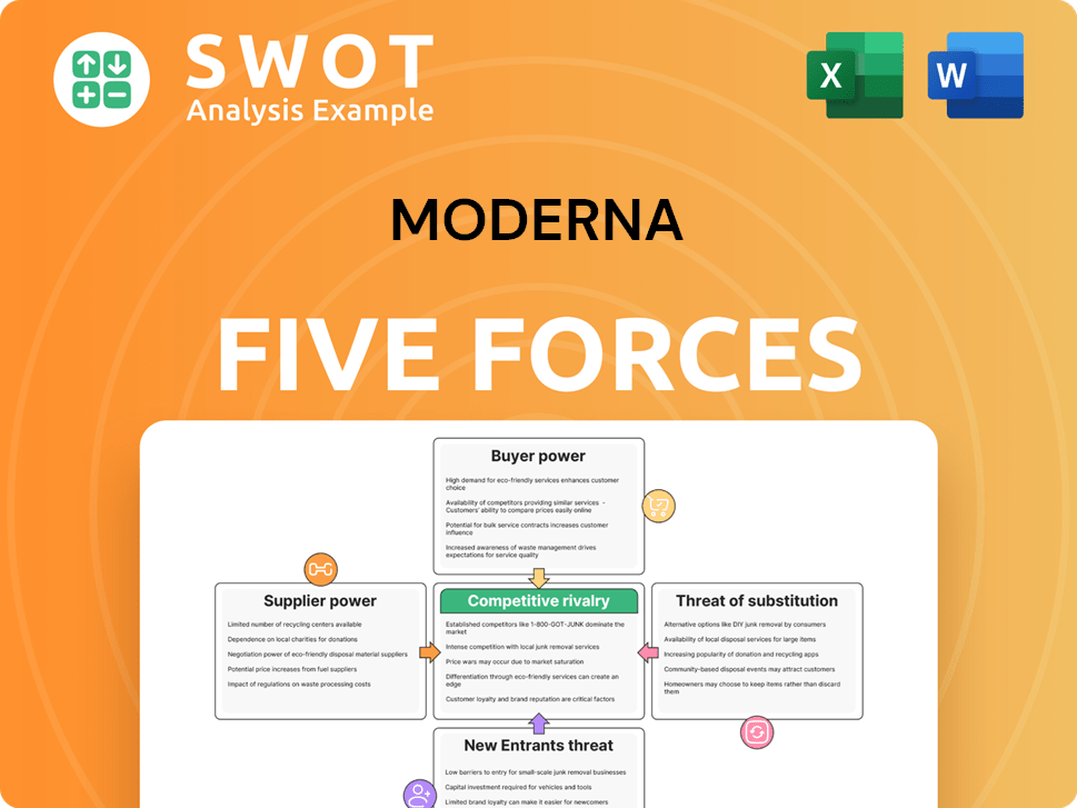 Moderna Porter's Five Forces Analysis