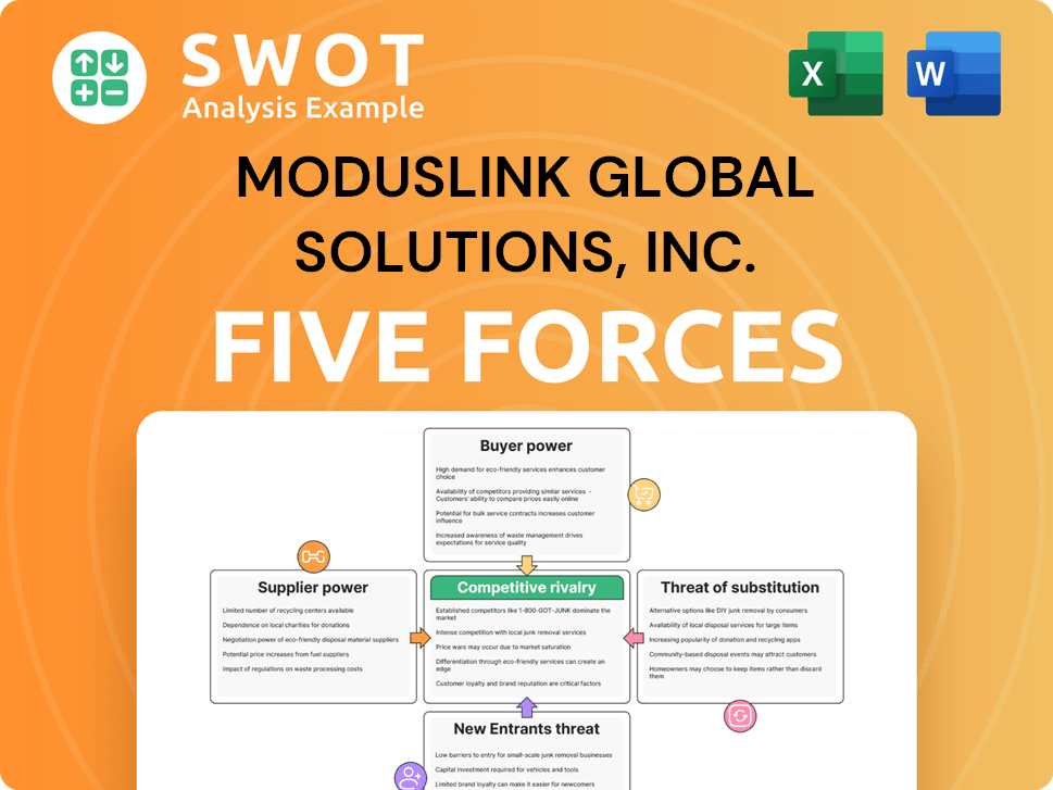 ModusLink Global Solutions, Inc. Porter's Five Forces Analysis