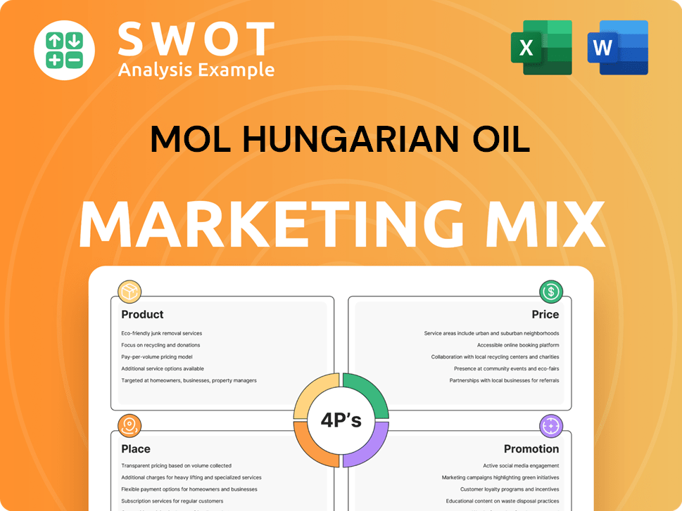 MOL Hungarian Oil Marketing Mix