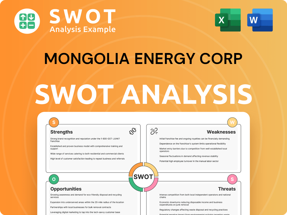 Mongolia Energy Corp SWOT Analysis