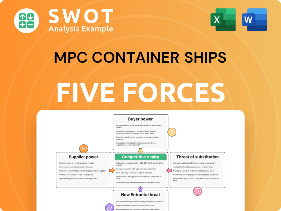 MPC Container Ships Porter's Five Forces Analysis