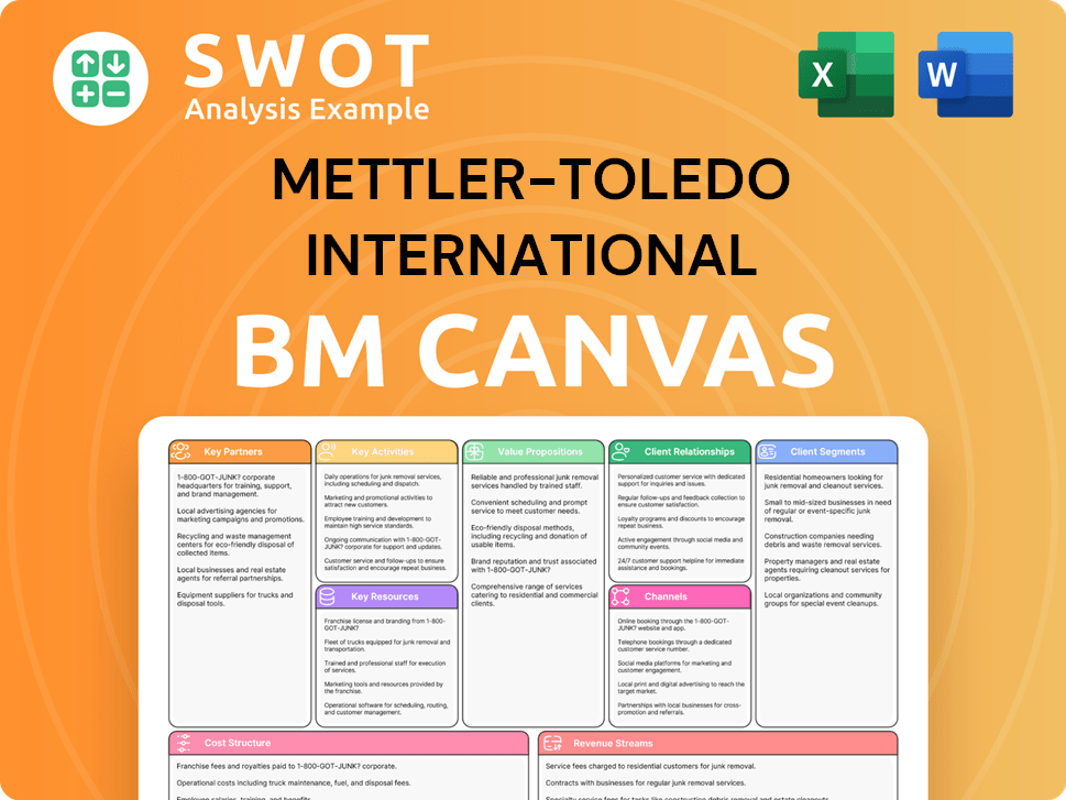 mt-business-model-canvas