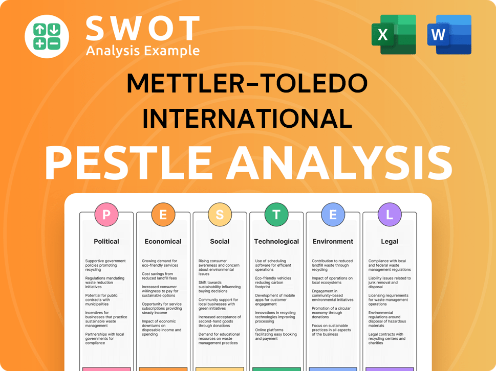 Mettler-Toledo International PESTLE Analysis