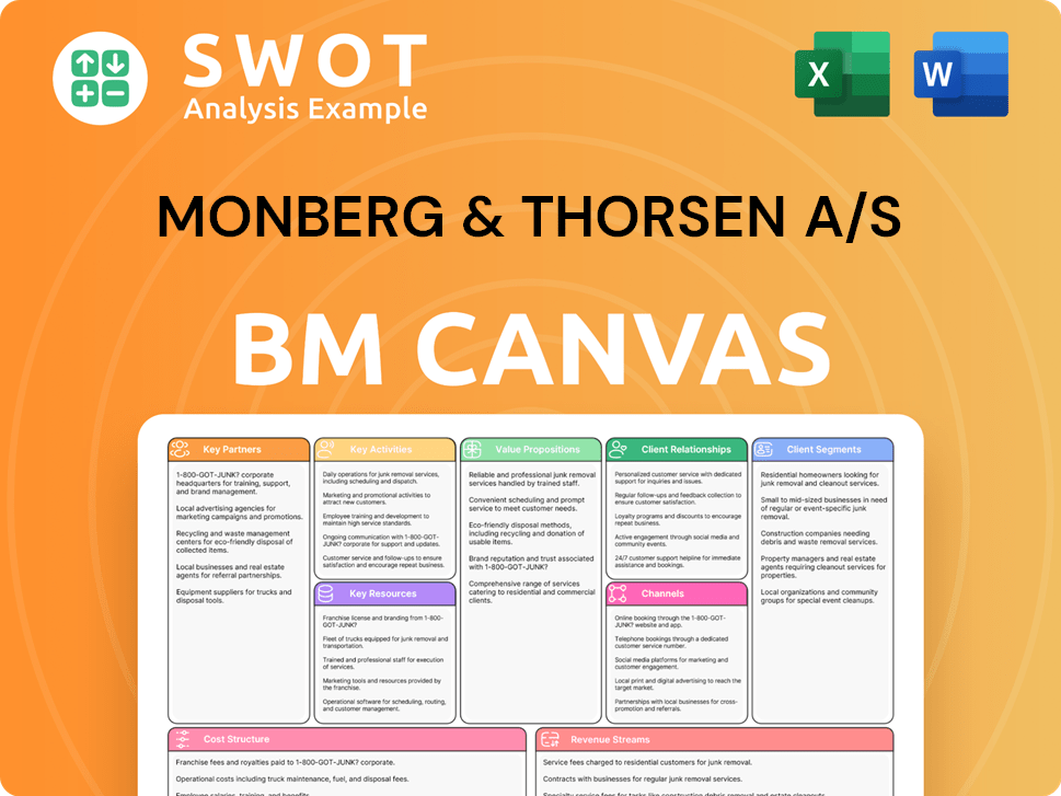 mthojgaard-business-model-canvas