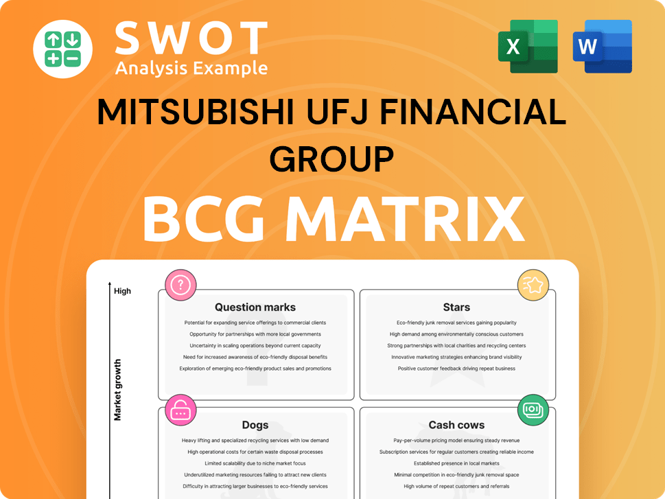Mitsubishi UFJ Financial Group Boston Consulting Group Matrix