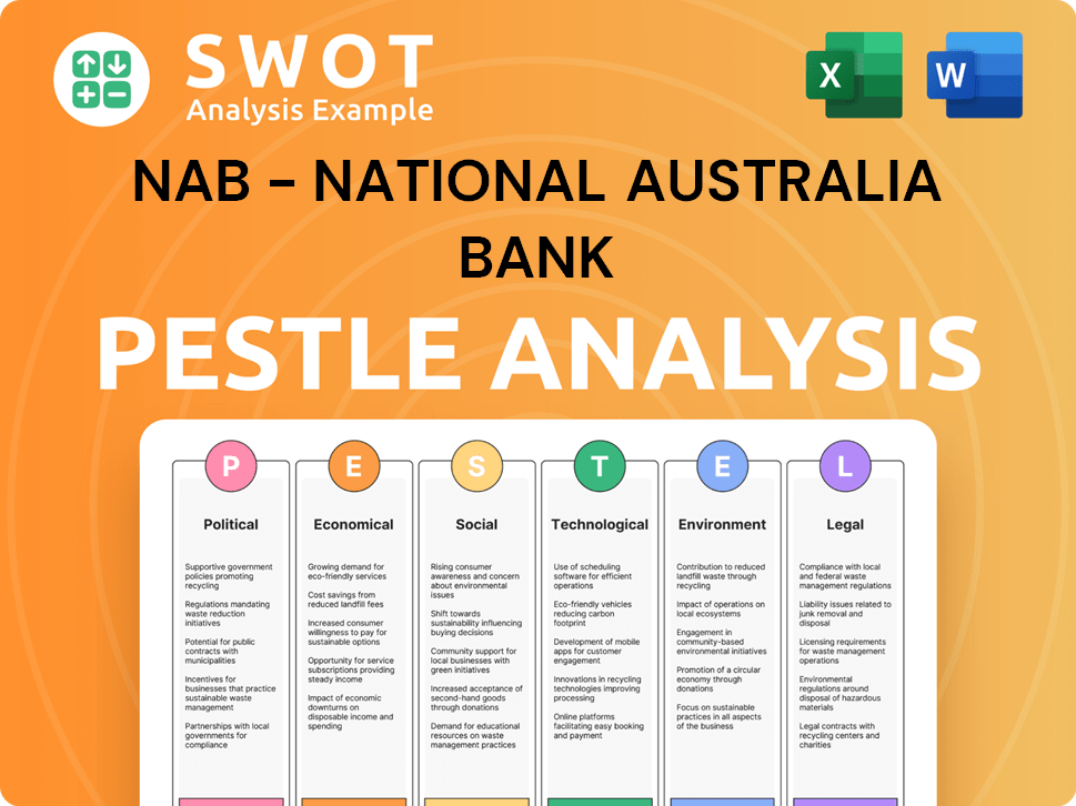 NAB - National Australia Bank PESTLE Analysis