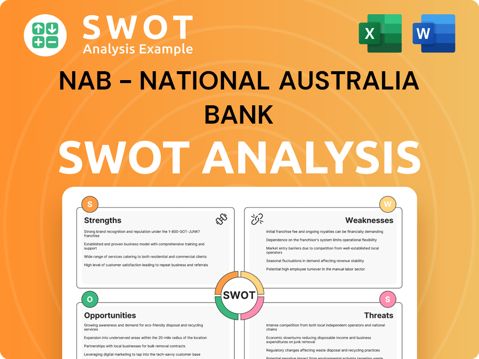 NAB - National Australia Bank SWOT Analysis