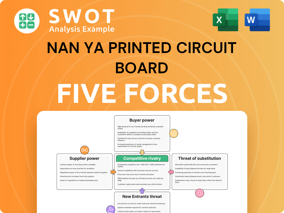 Nan Ya Printed Circuit Board Porter's Five Forces Analysis