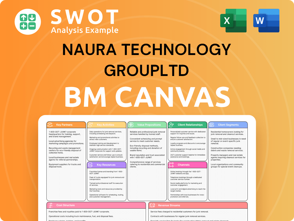 naura-business-model-canvas