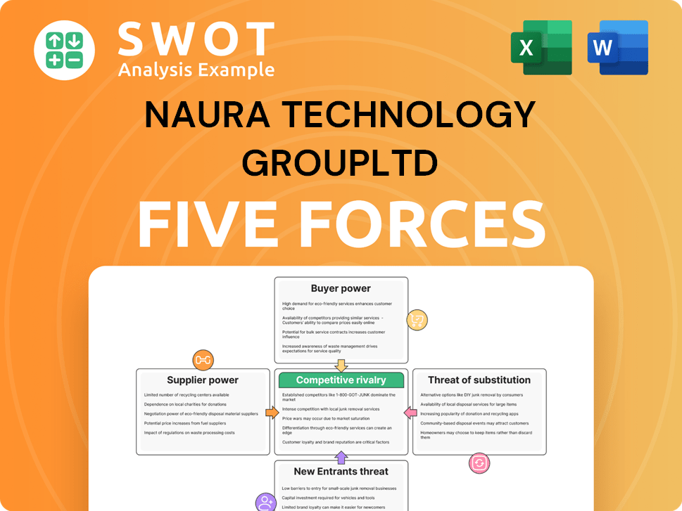 NAURA Technology GroupLtd Porter's Five Forces Analysis