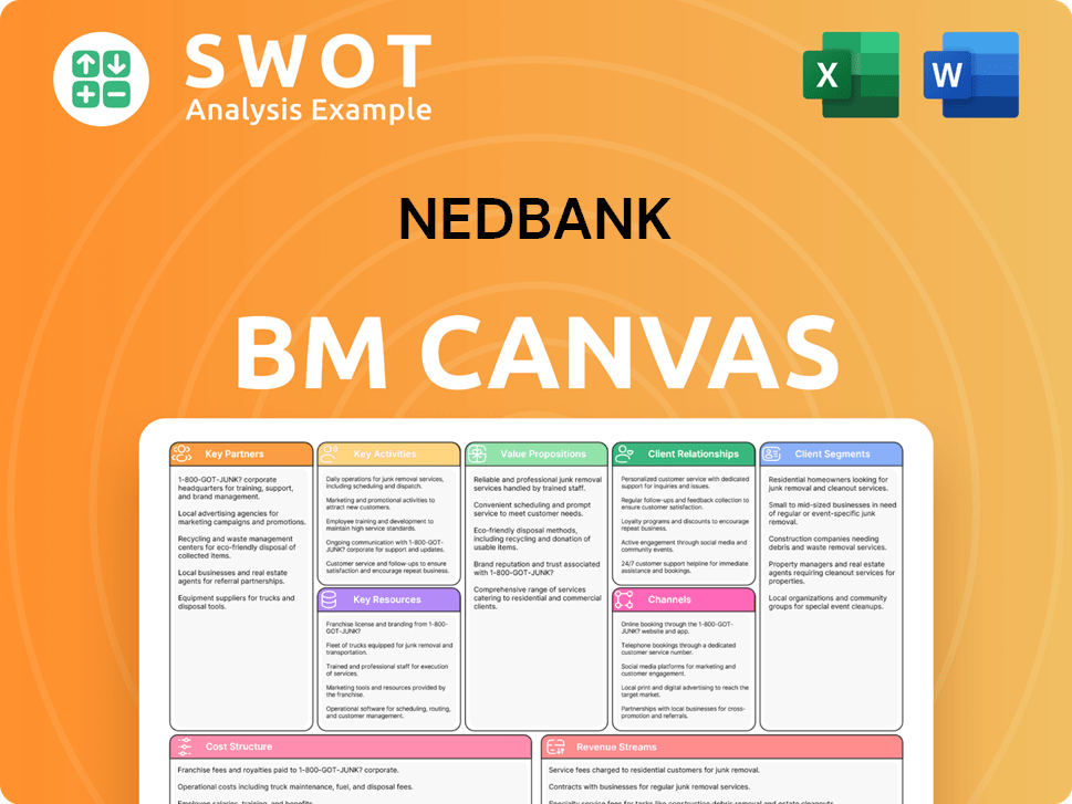 nedbank-business-model-canvas