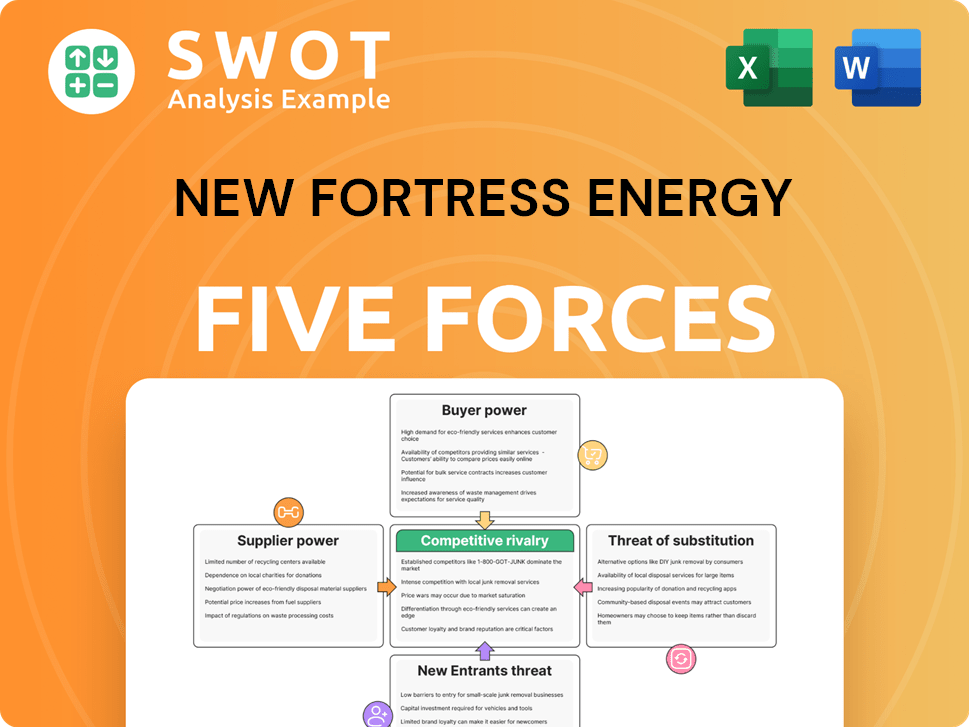 New Fortress Energy Porter's Five Forces Analysis
