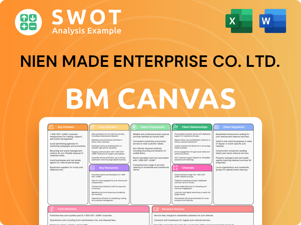 nienmade-business-model-canvas