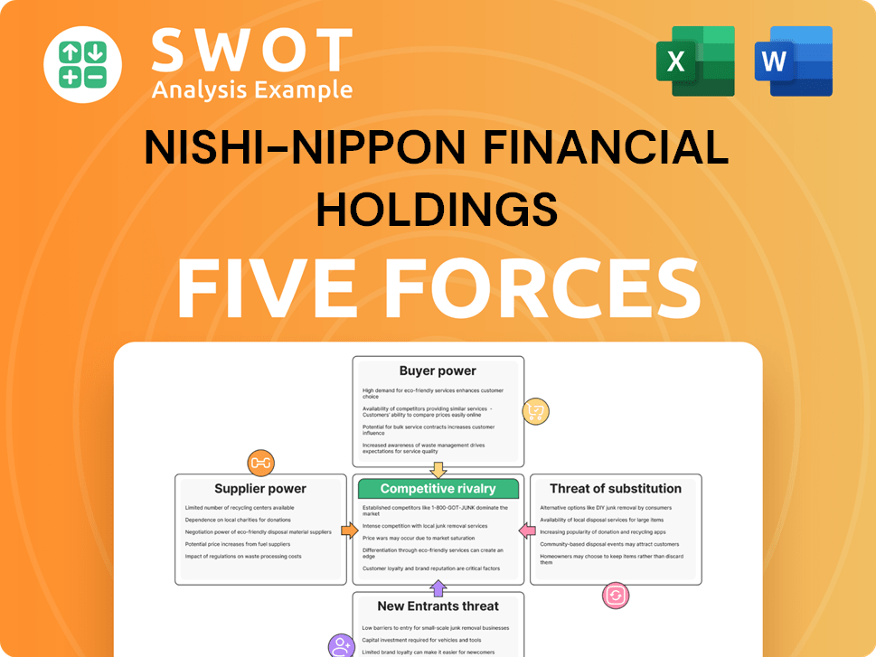 Nishi-nippon Financial Holdings Porter's Five Forces Analysis