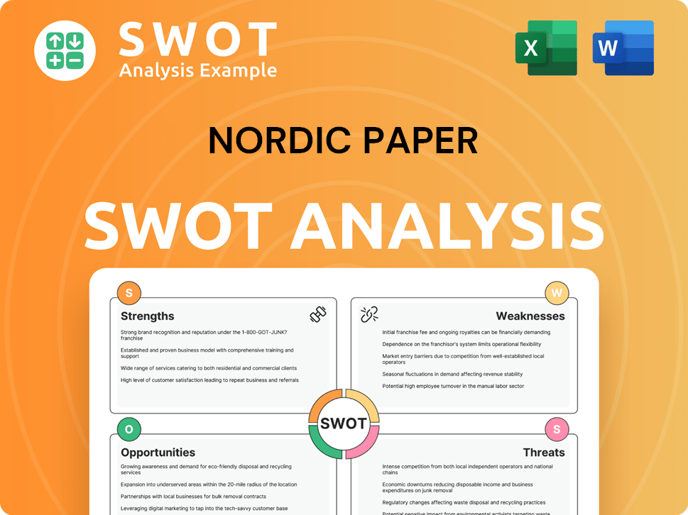 Nordic Paper SWOT Analysis