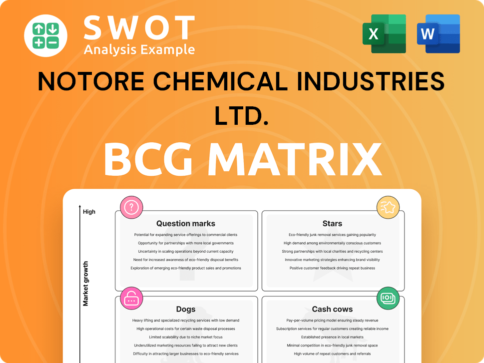 Notore Chemical Industries Ltd. Boston Consulting Group Matrix