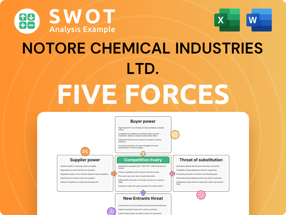 Notore Chemical Industries Ltd. Porter's Five Forces Analysis