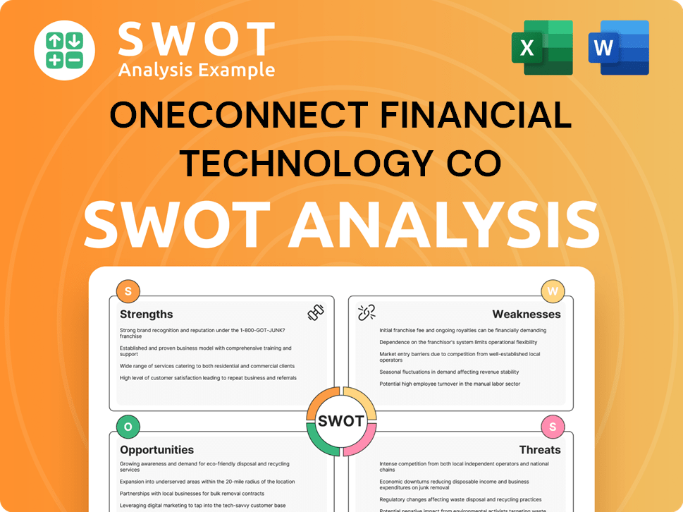 OneConnect Financial Technology Co SWOT Analysis