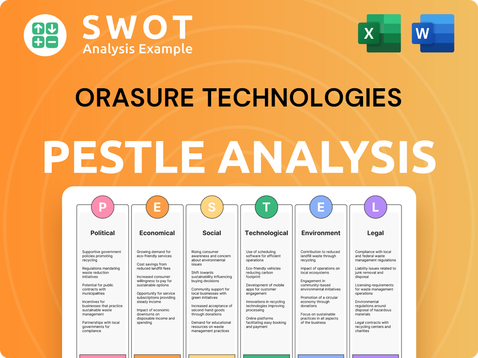 OraSure Technologies PESTLE Analysis