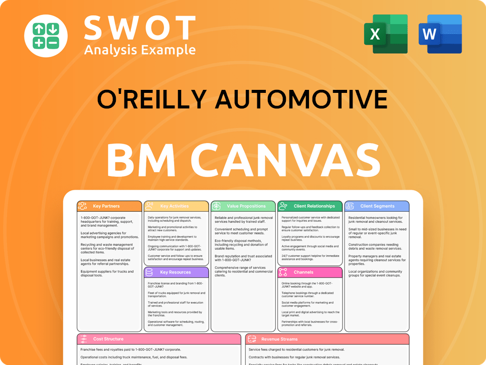 oreillyauto-business-model-canvas