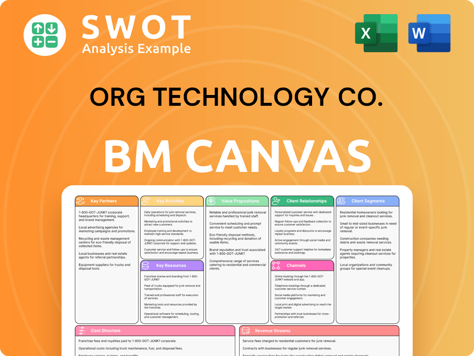 orgtech-business-model-canvas