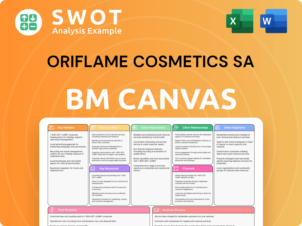 oriflame-business-model-canvas