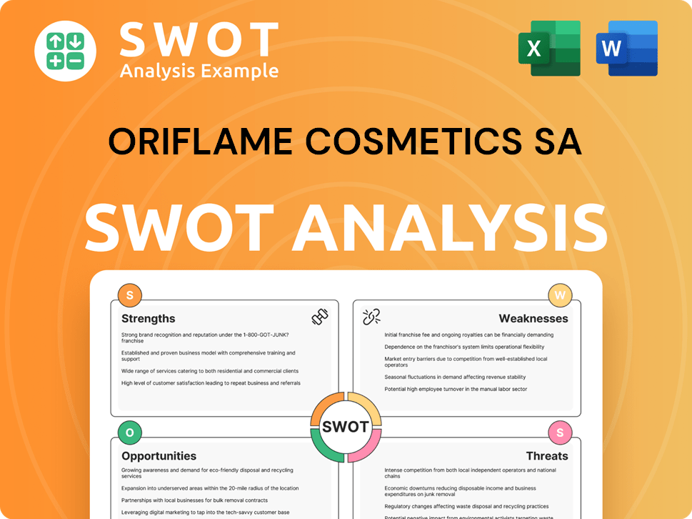 Oriflame Cosmetics SA SWOT Analysis