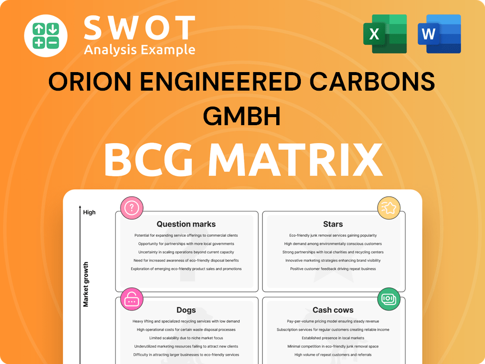 Orion Engineered Carbons GmbH Boston Consulting Group Matrix