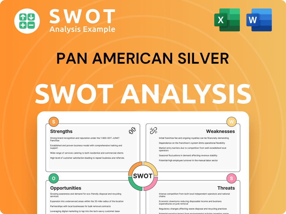 Pan American Silver SWOT Analysis