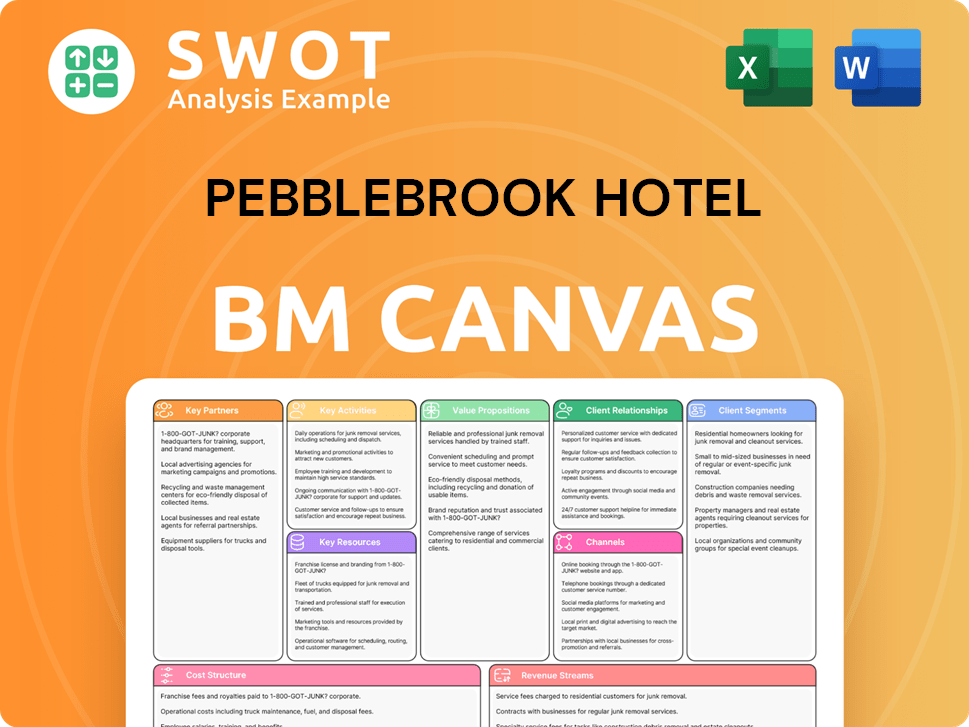 pebblebrookhotels-business-model-canvas
