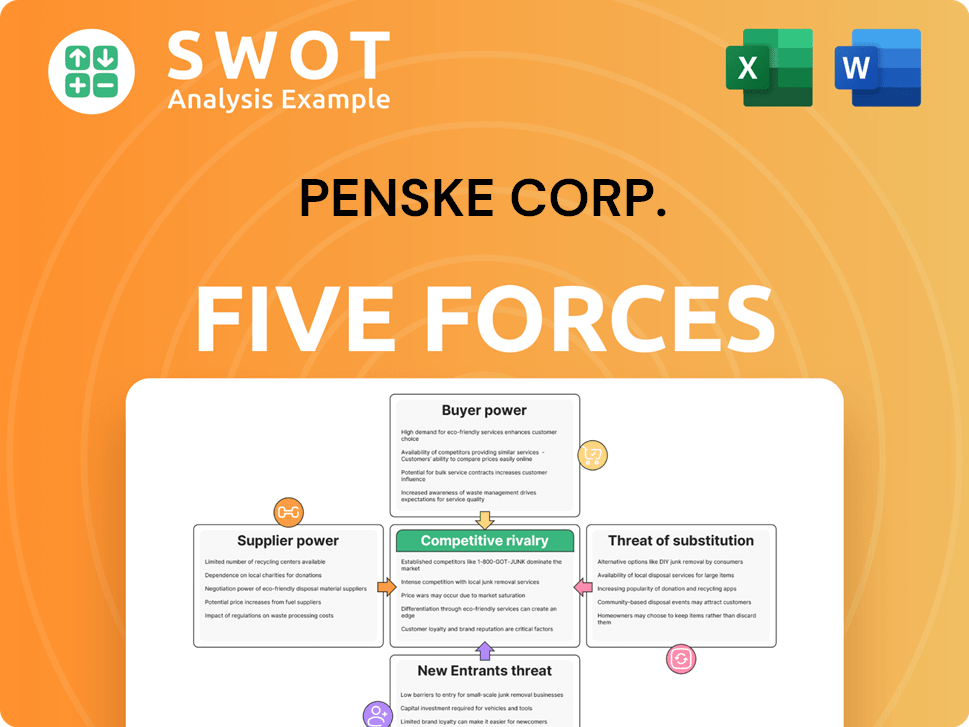Penske Corp. Porter's Five Forces Analysis