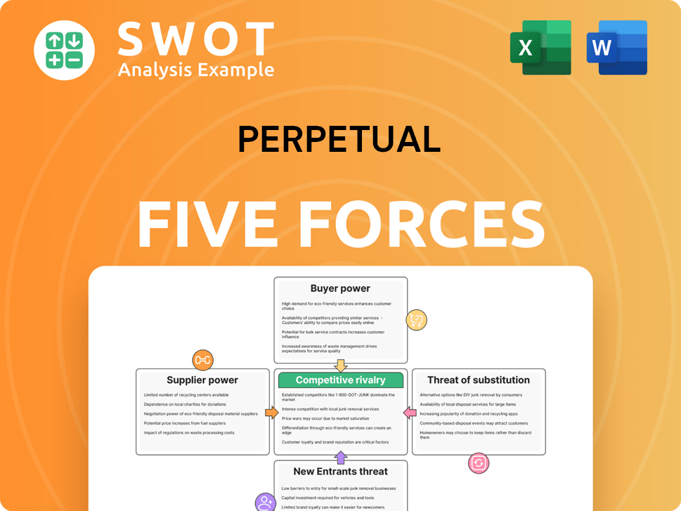 Perpetual Porter's Five Forces Analysis