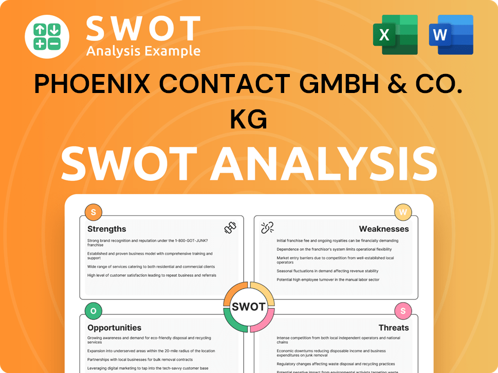 Phoenix Contact GmbH & Co. KG SWOT Analysis