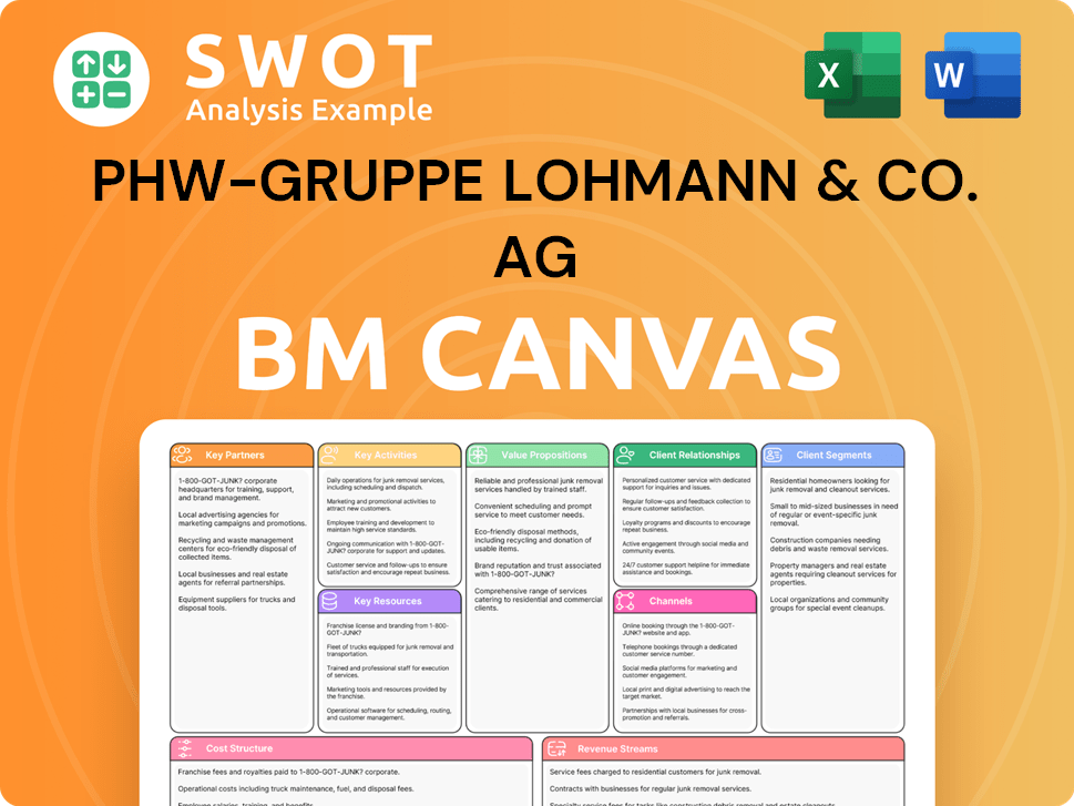 phw-gruppe-business-model-canvas