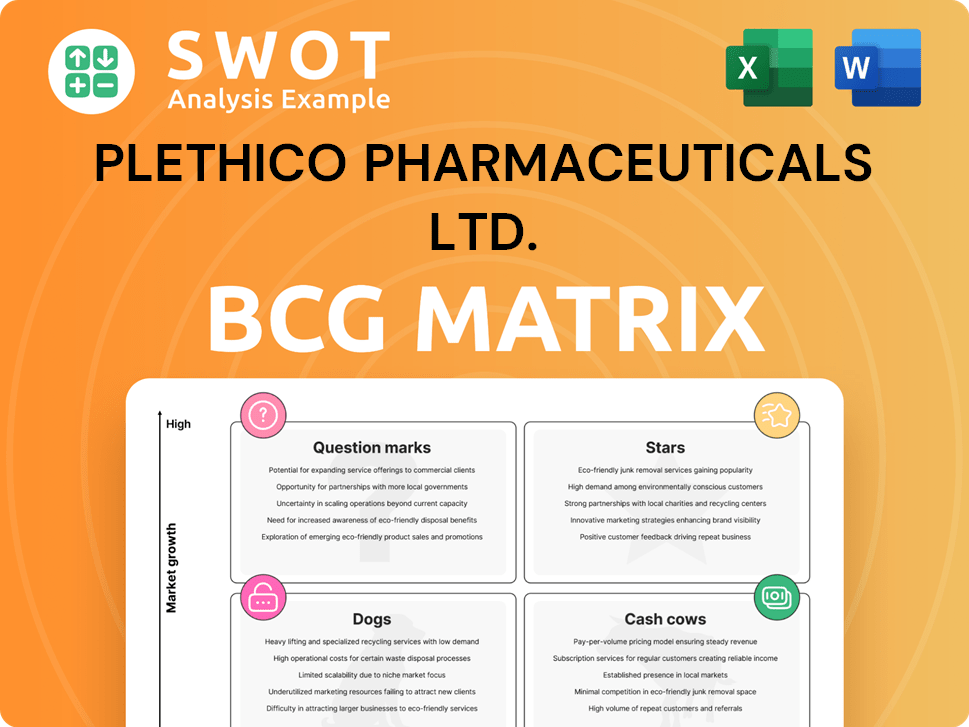 Plethico Pharmaceuticals Ltd. Boston Consulting Group Matrix