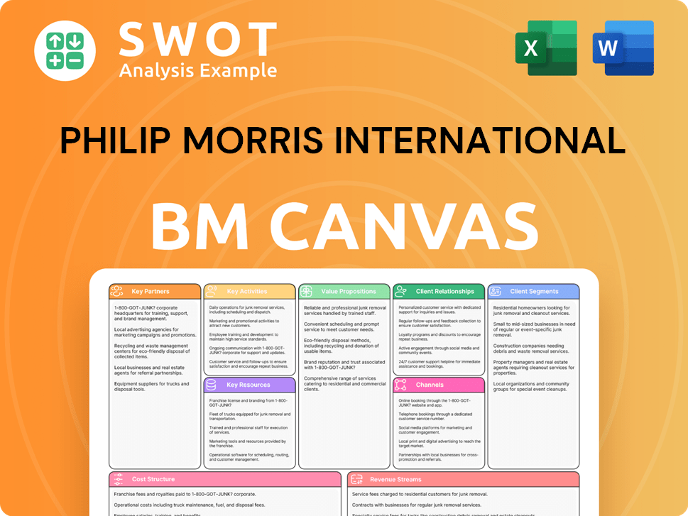 pmi-business-model-canvas