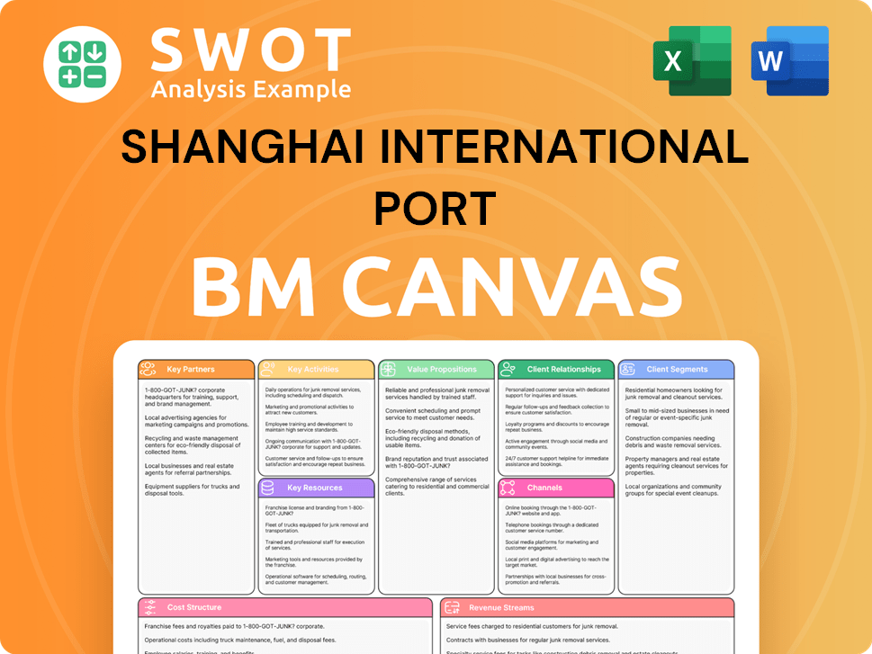 portshanghai-business-model-canvas