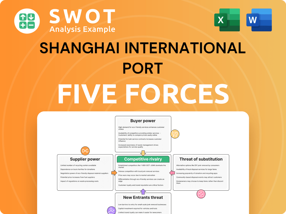 Shanghai International Port Porter's Five Forces Analysis