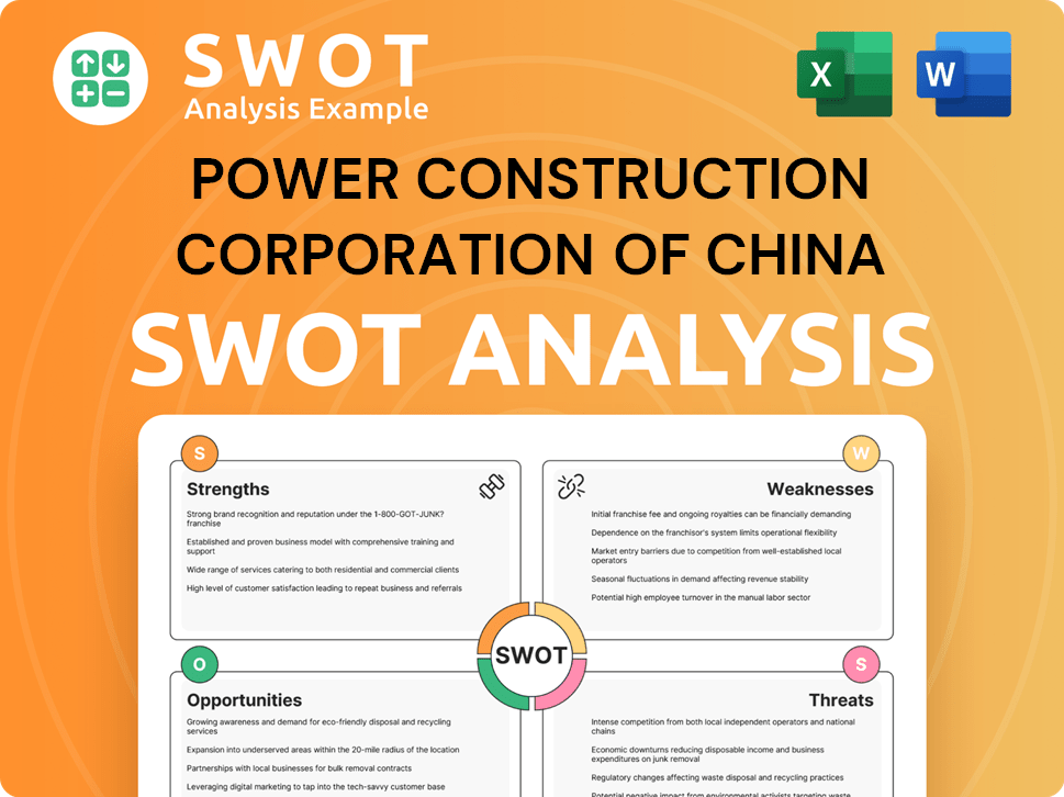 Power Construction Corporation of China SWOT Analysis