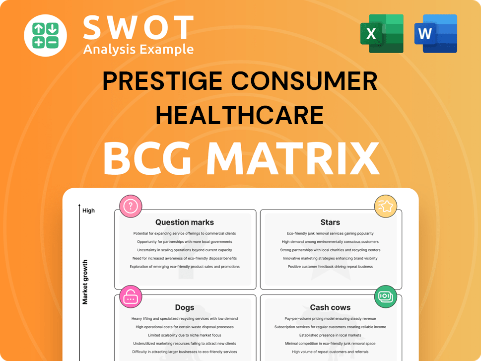 Prestige Consumer Healthcare Boston Consulting Group Matrix