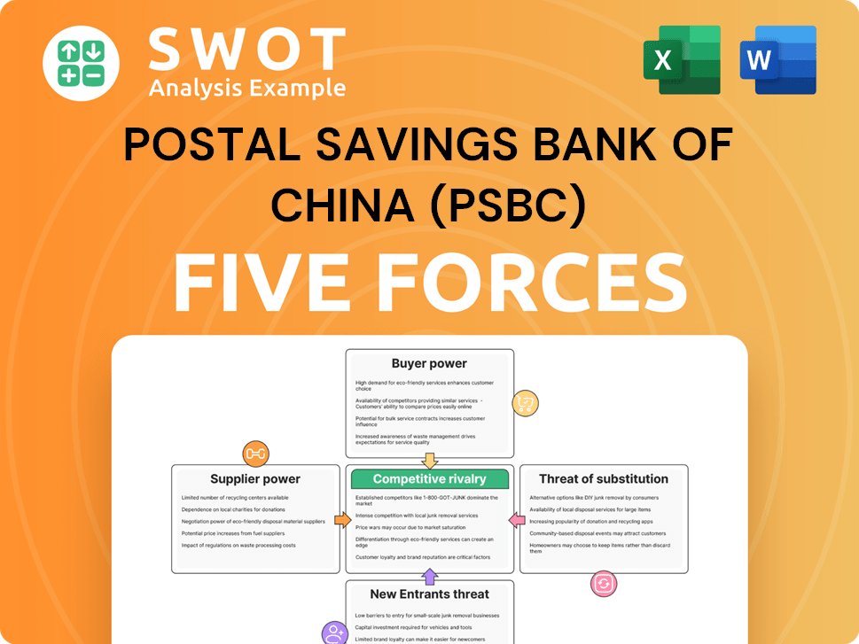 Postal Savings Bank Of China (PSBC) Porter's Five Forces Analysis