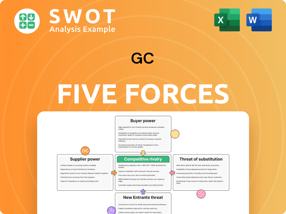 GC Porter's Five Forces Analysis