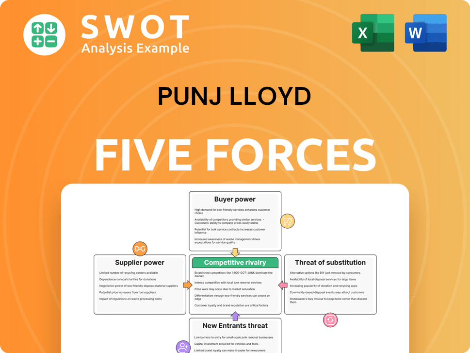 Punj Lloyd  Porter's Five Forces Analysis