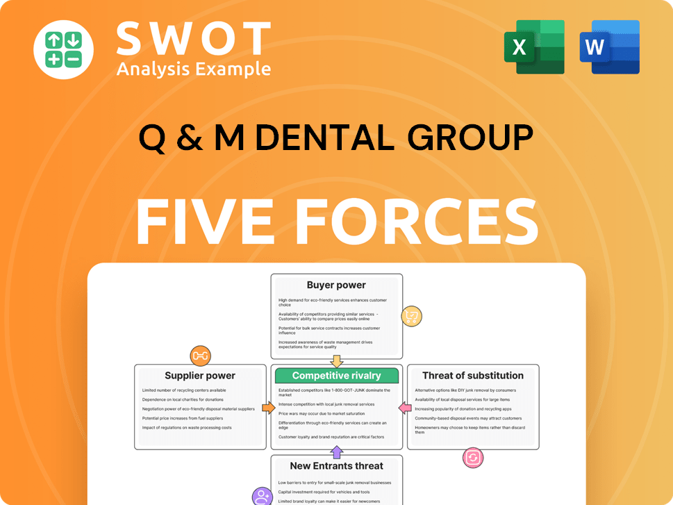 Q & M Dental Group Porter's Five Forces Analysis