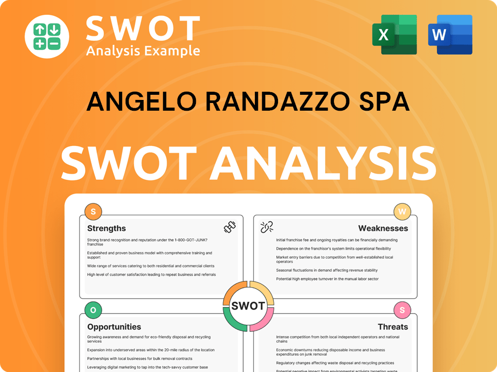 Angelo Randazzo SPA SWOT Analysis