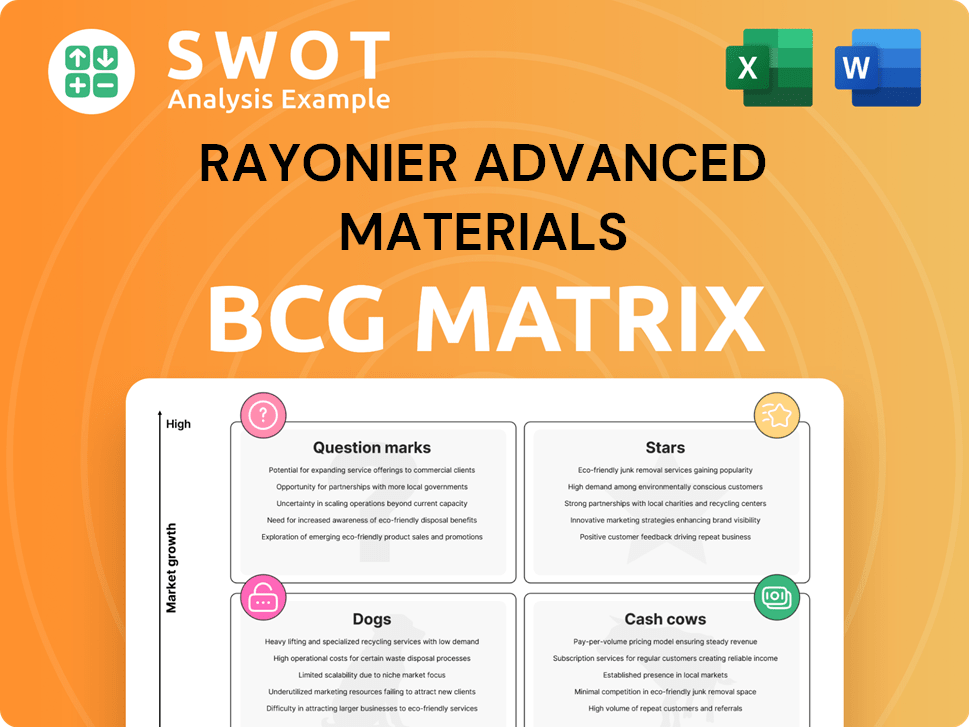 Rayonier Advanced Materials Boston Consulting Group Matrix