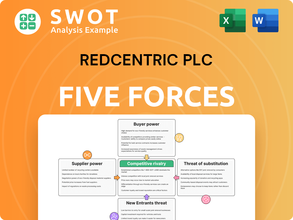 Redcentric Plc Porter's Five Forces Analysis