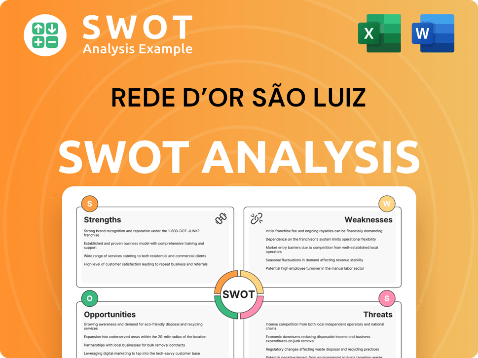 Rede D’Or São Luiz SWOT Analysis