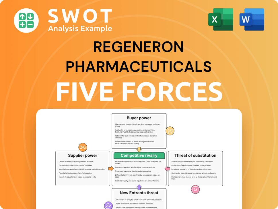 Regeneron Pharmaceuticals Porter's Five Forces Analysis