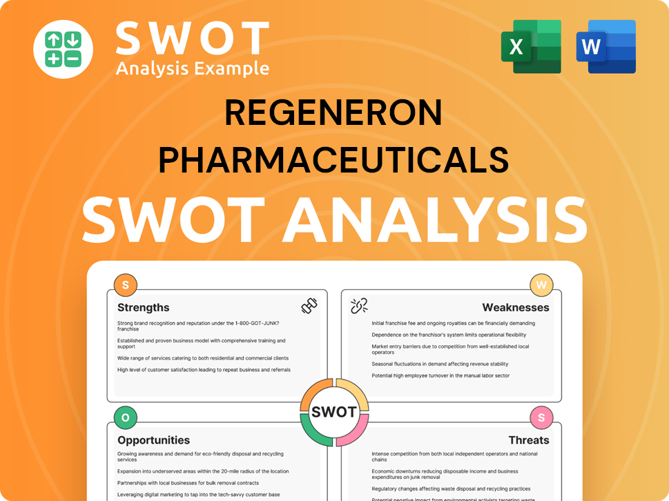 Regeneron Pharmaceuticals SWOT Analysis